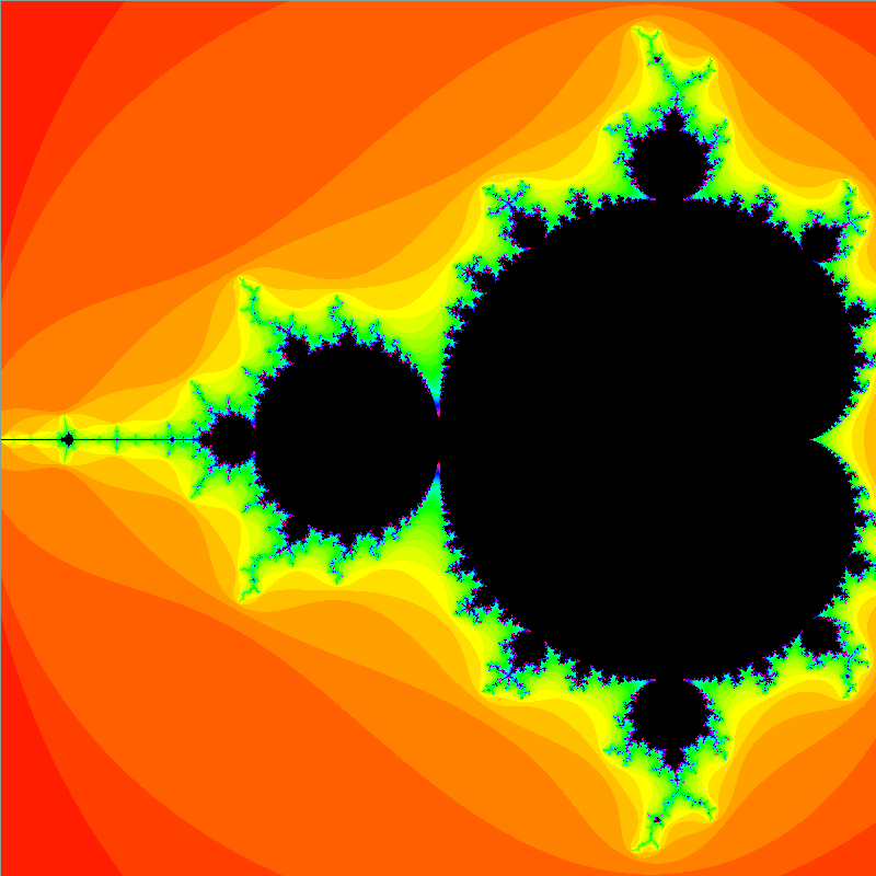 the mandelbrot set